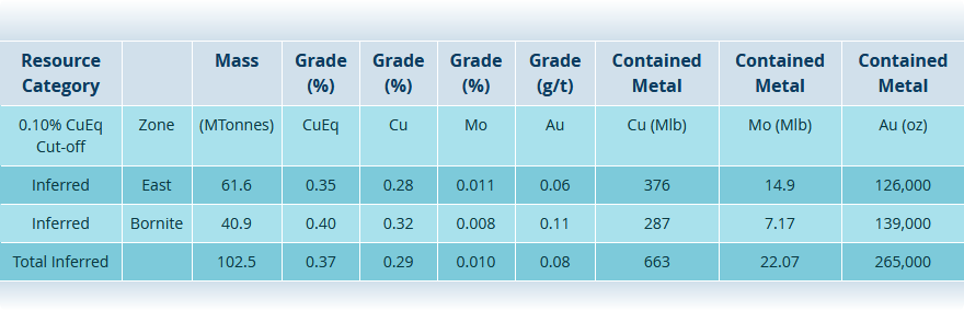 Eaglehead Results1